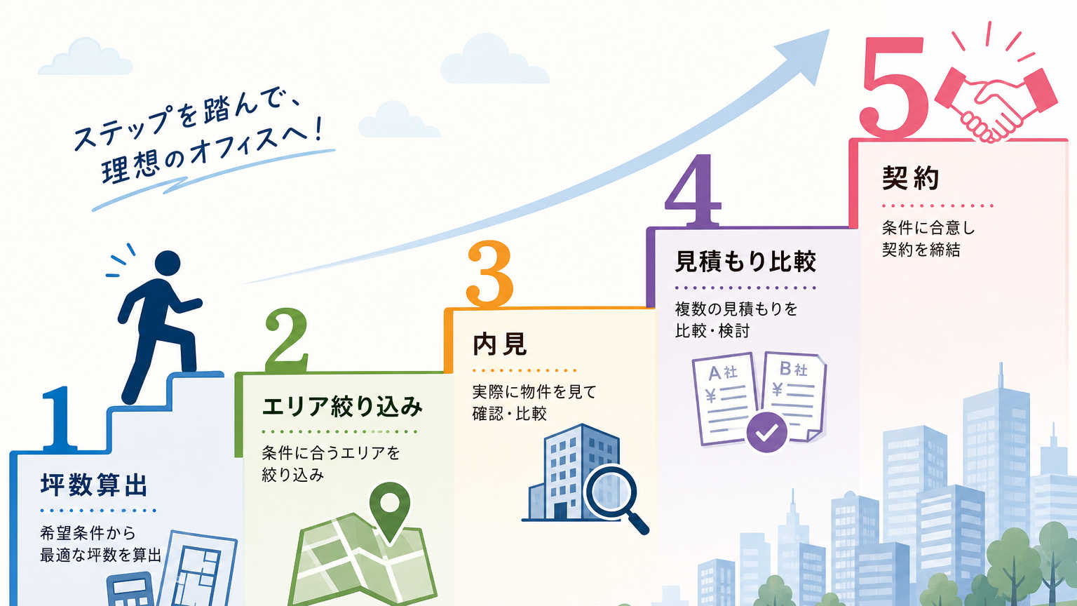都心オフィスを選ぶ具体的な手順