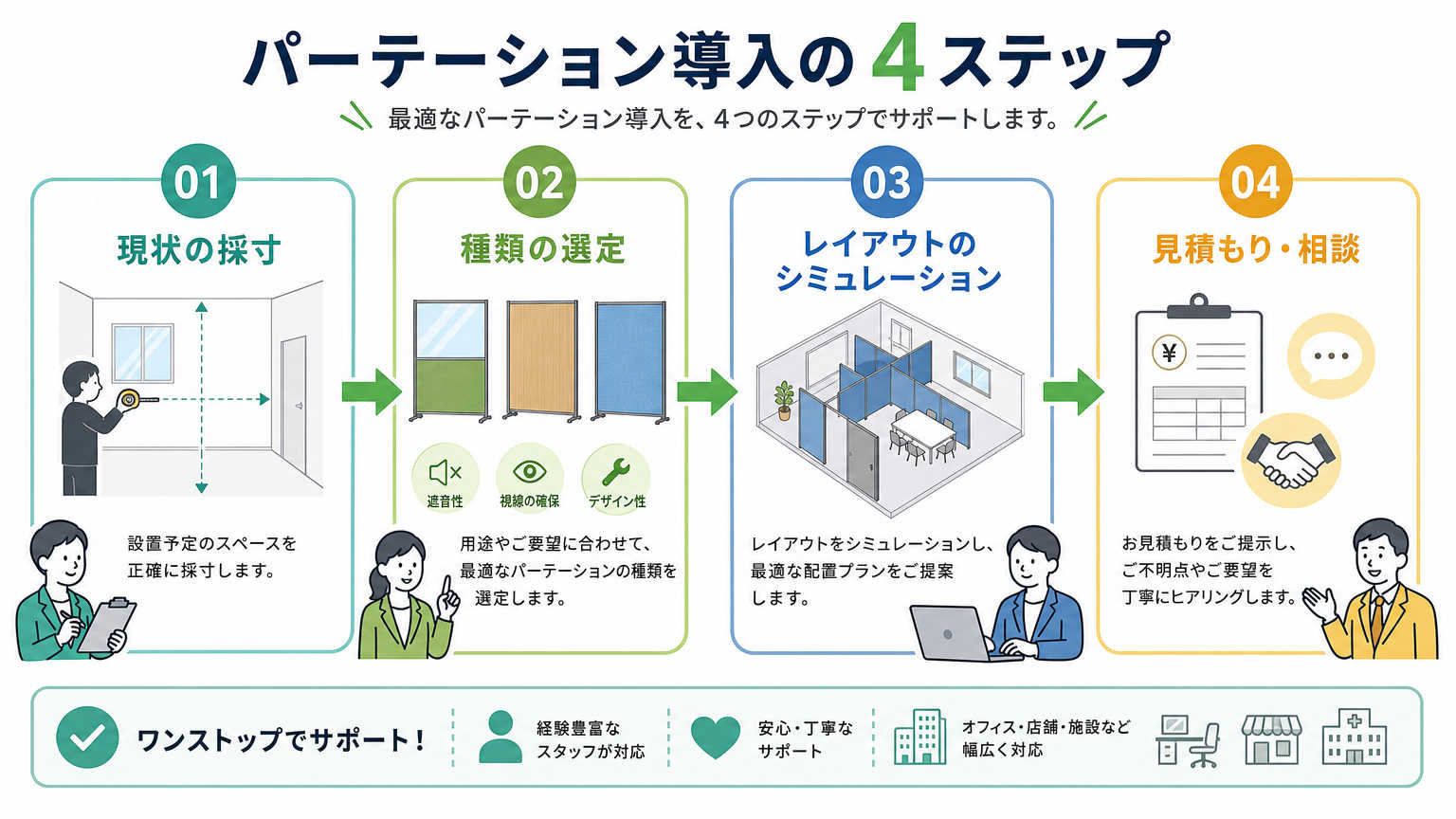 狭小オフィスへパーテーションを導入する手順