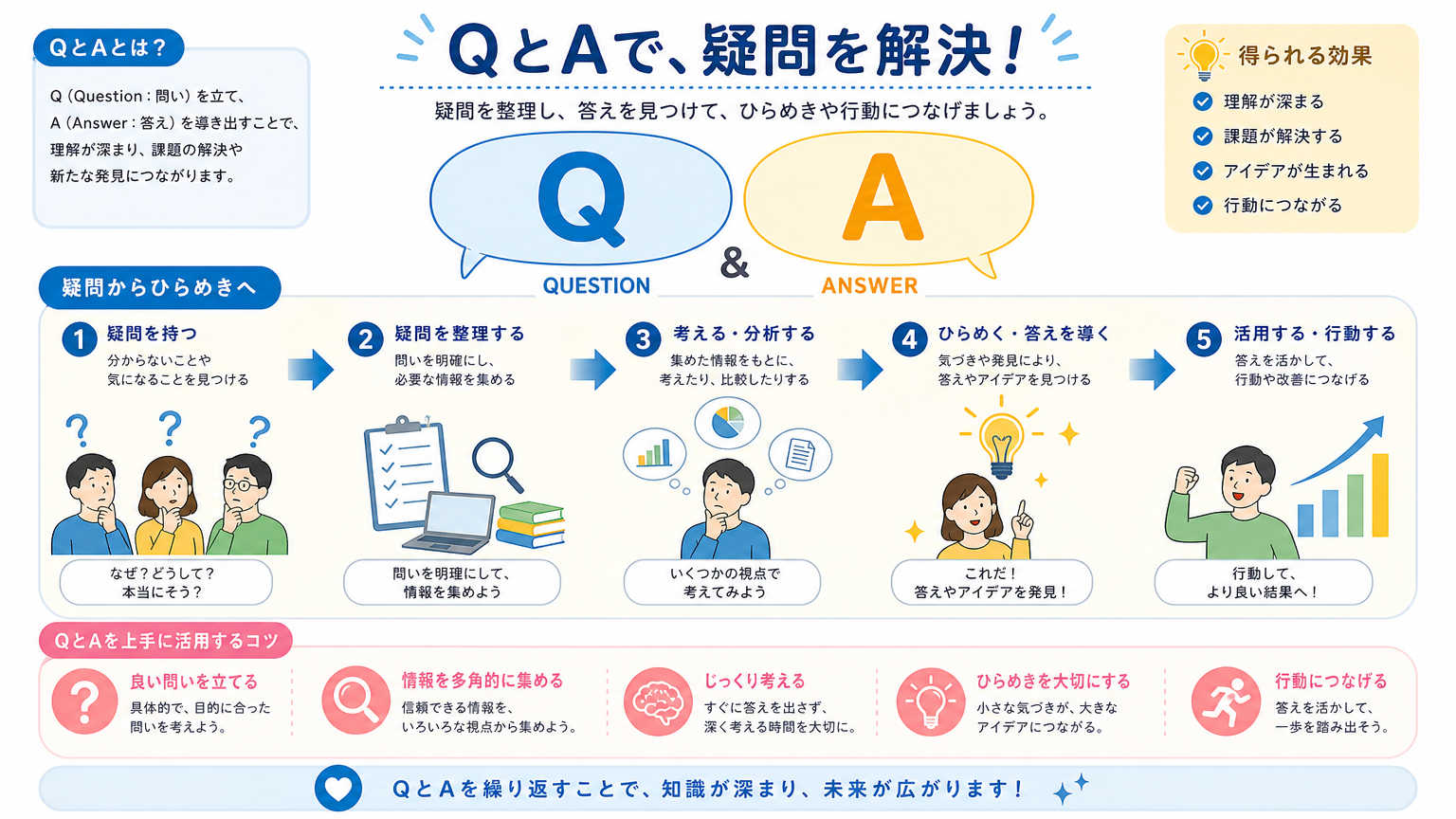 都心オフィスの選び方についてよくある質問